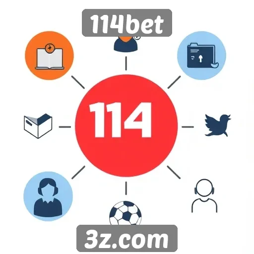 Suporte ao cliente e canais de comunicação do 114bet